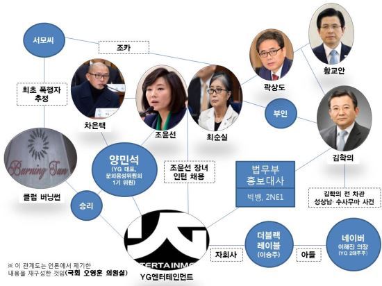 버닝썬 최초 폭행자, '최순실 조카 서현덕' 김학의-YG 의혹 연결고리?