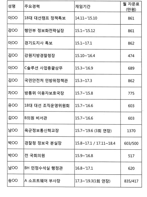 이철희 KT 황창규, 20억 들여 정관계 로비명단공개