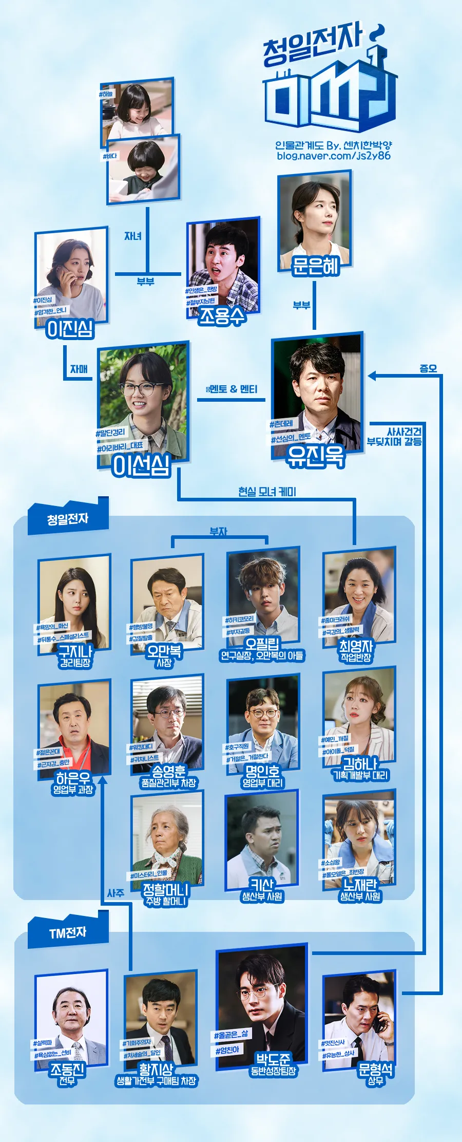 청일전자 미쓰리 등장인물 인물관계도 : 혜리 김상경
