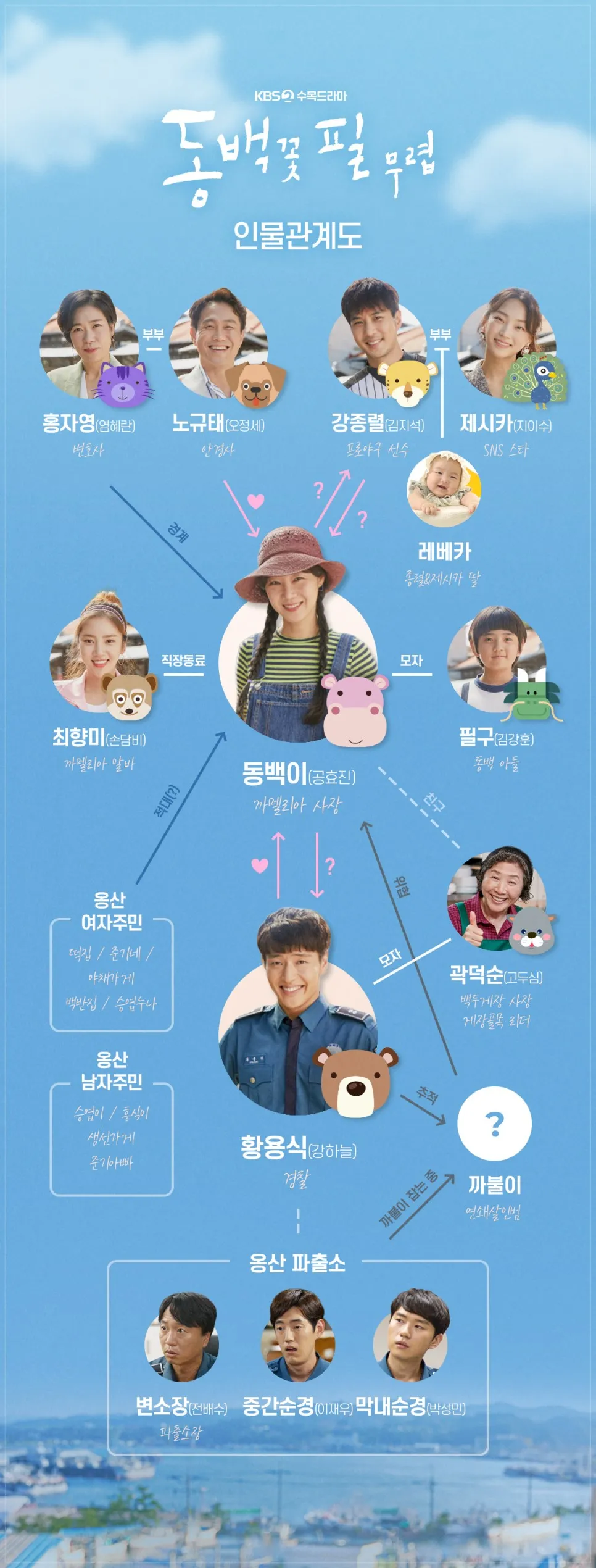 동백꽃 필 무렵 : 인물관계도 및 등장인물 몇부작