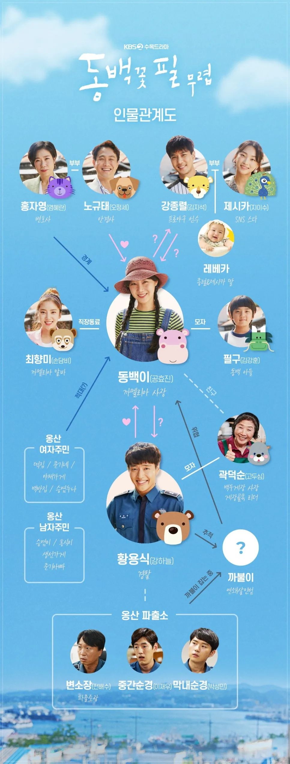 백꽃 필 무렵 인물관계도 몇부작 줄거리 등장인물: 공효진 강하늘