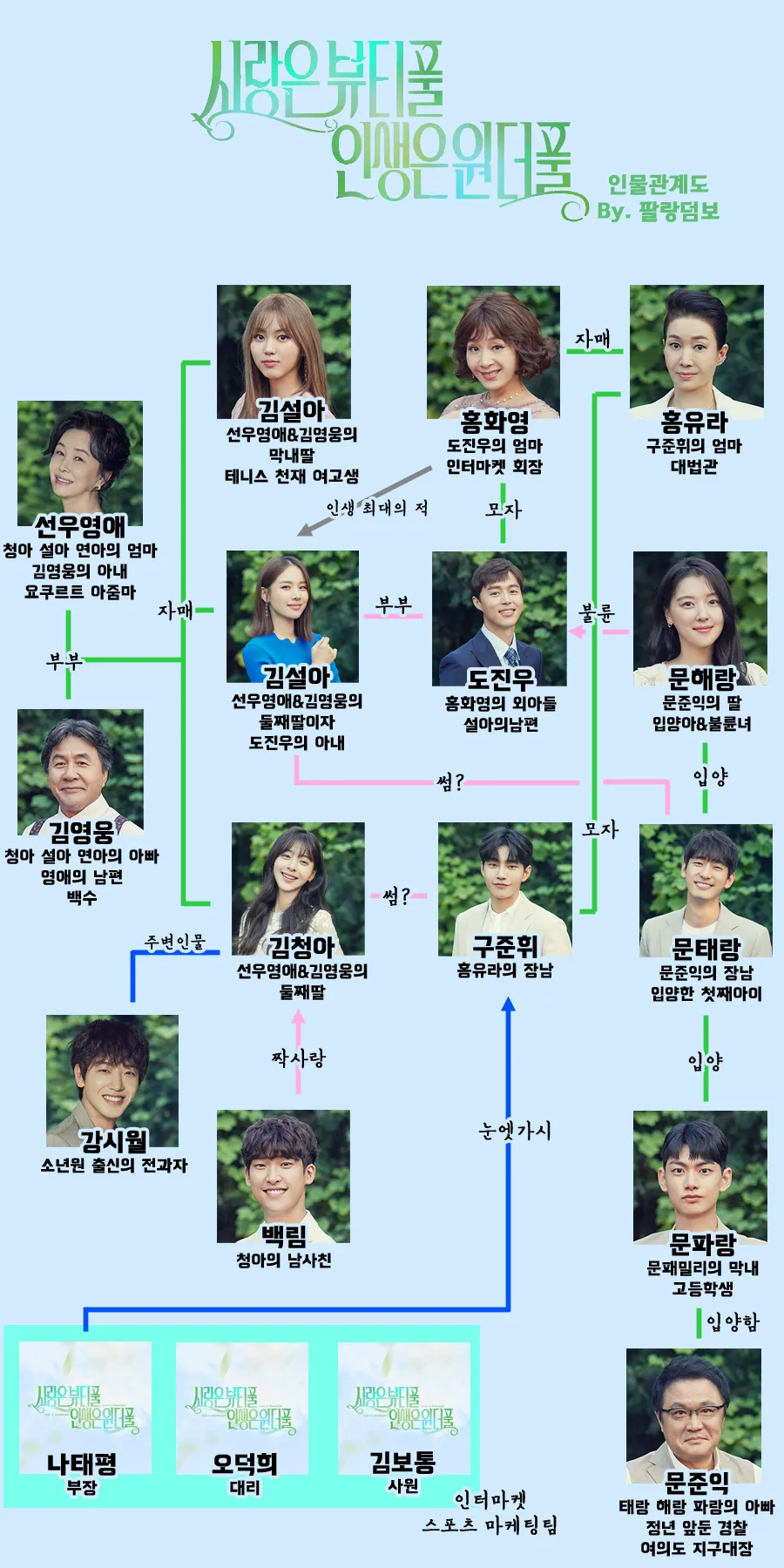 주말드라마 사랑은 뷰티풀 인생은 원더풀 인물관계도 등장인물 몇부작 줄거리
