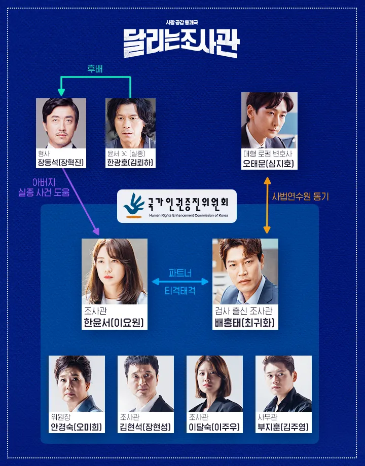 달리는 조사관 등장인물 인물관계도 : 이요원 최귀화