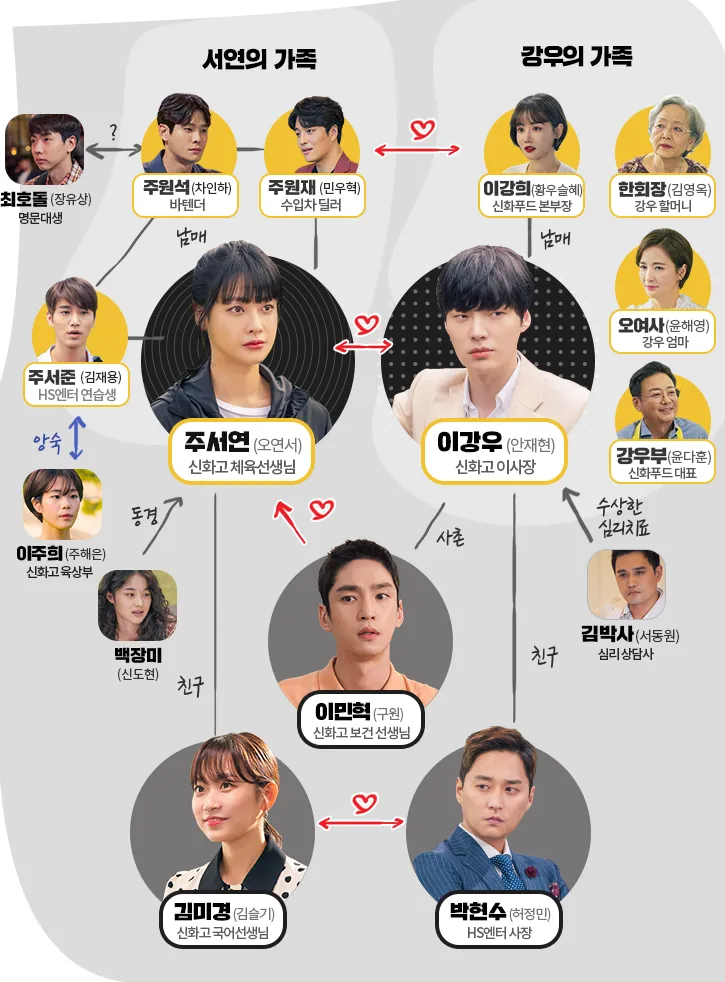 안재현 논란 " 하자있는인간들 " 인물관계도