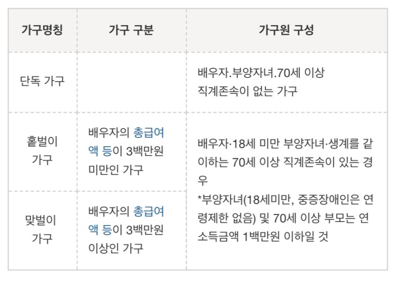 2020 근로장려금 지급일, 신청기간 및 방법 정리
