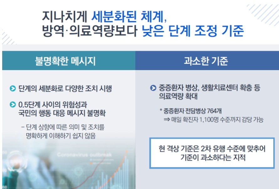사회적 거리두기 4단계 개정안 발표 꼭 확인해보세요!