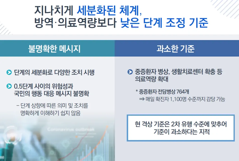 사회적 거리두기 개편(4단계) 공청회 이후 발표 9인이상 집합금지