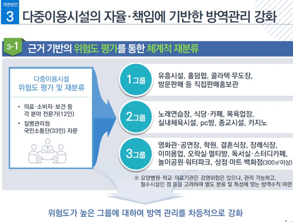 사회적 거리두기 개편(4단계) 공청회 이후 발표 9인이상 집합금지