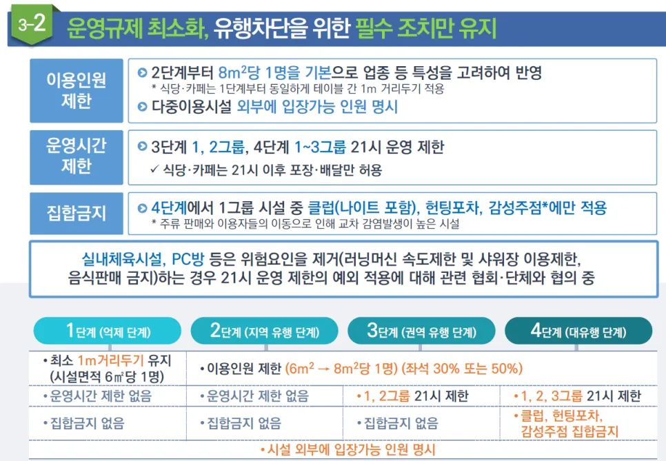 사회적 거리두기 개편(4단계) 공청회 이후 발표 9인이상 집합금지