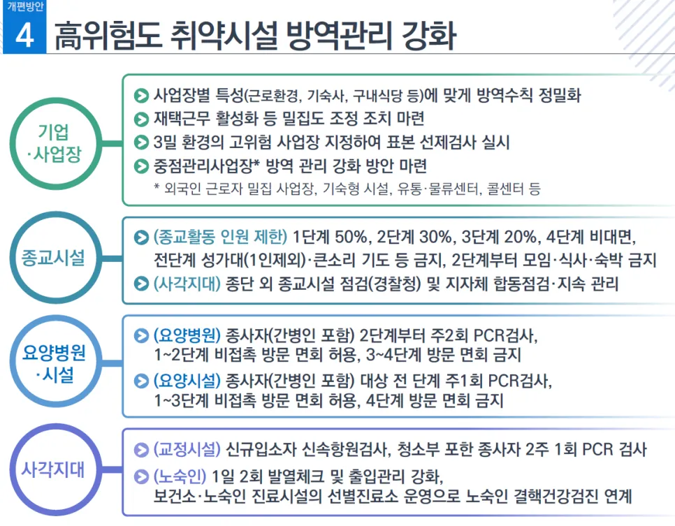사회적 거리두기 개편(4단계) 공청회 이후 발표 9인이상 집합금지
