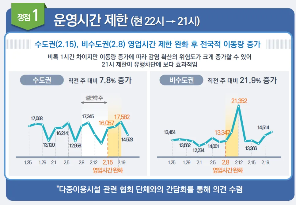 사회적 거리두기 개편(4단계) 공청회 이후 발표 9인이상 집합금지