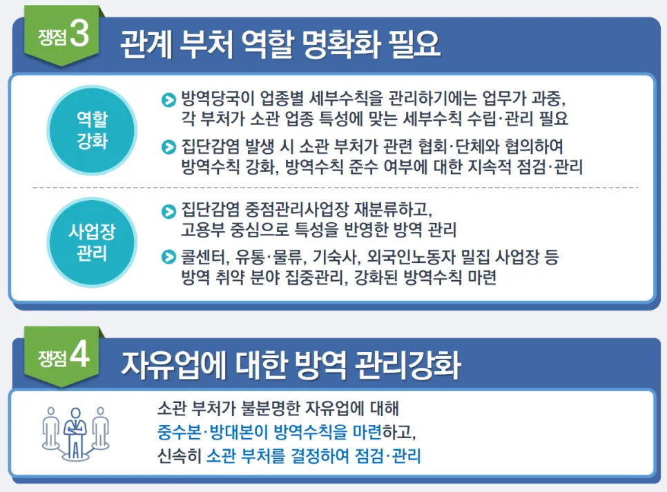 사회적 거리두기 개편(4단계) 공청회 이후 발표 9인이상 집합금지