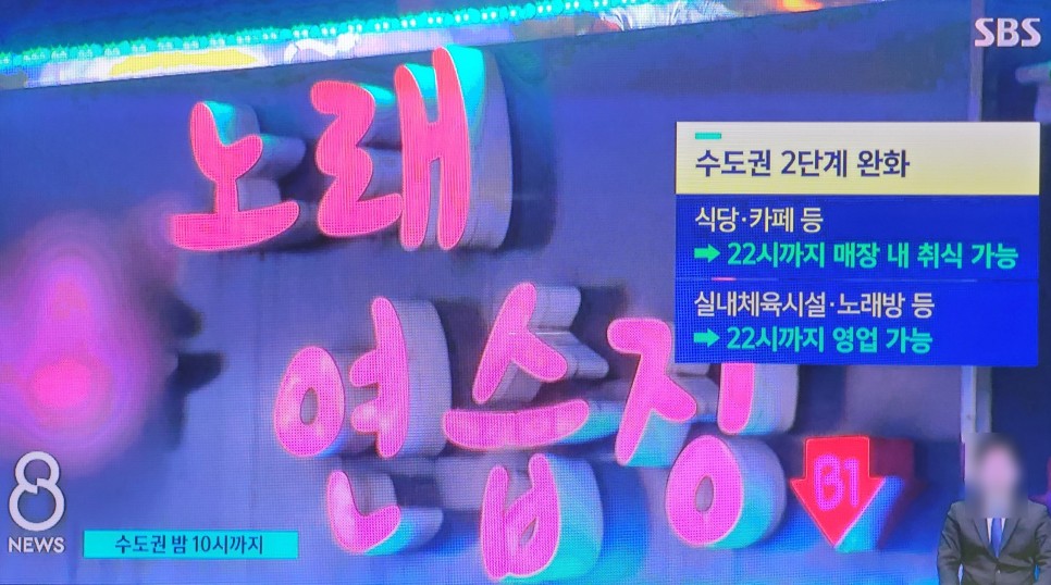 사회적 거리두기 발표정리, 수도권 코로나 2단계, 비수도권 1.5단계 완화