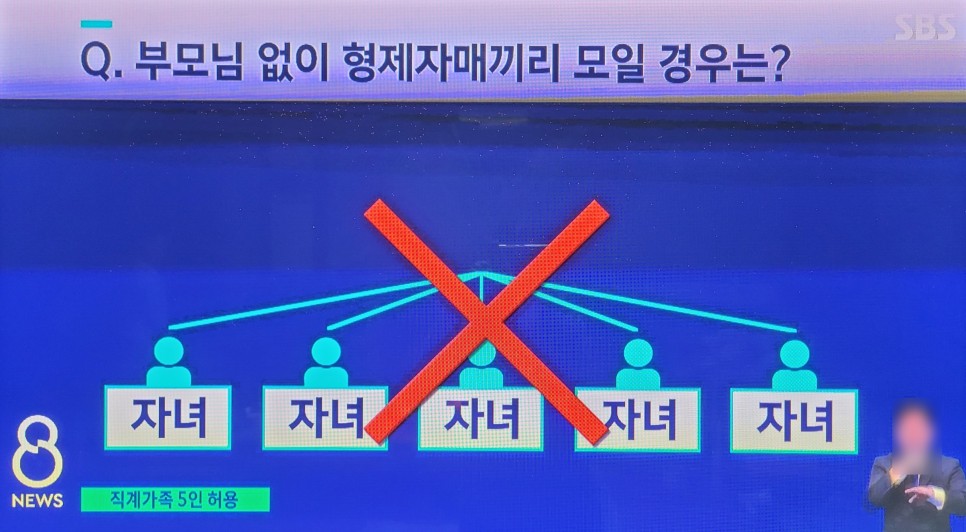 사회적 거리두기 발표정리, 수도권 코로나 2단계, 비수도권 1.5단계 완화