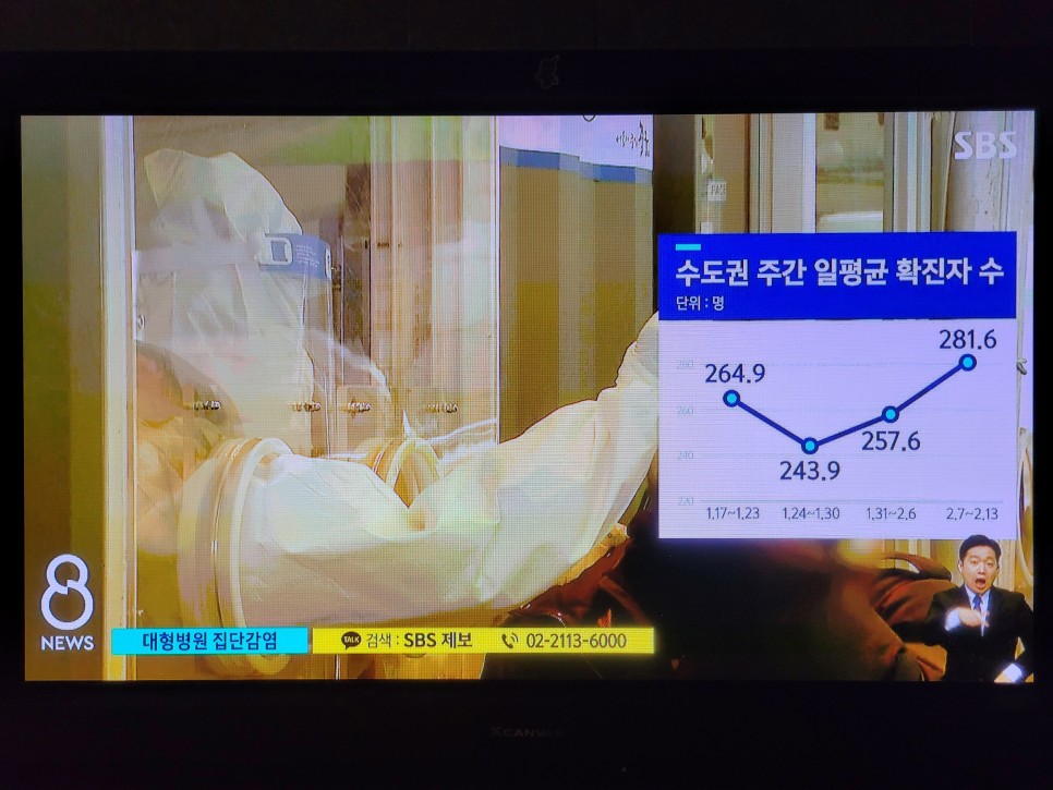 사회적 거리두기 발표정리, 수도권 코로나 2단계, 비수도권 1.5단계 완화