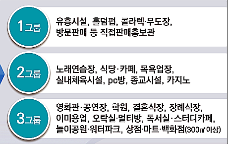 코로나 사회적 거리두기 개편내용 정리