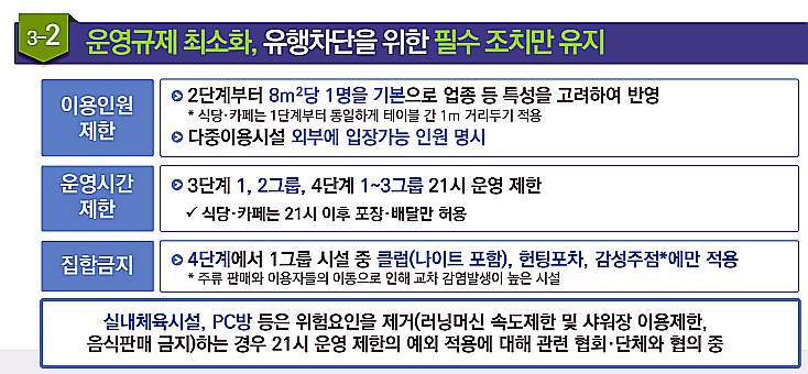 코로나 사회적 거리두기 개편내용 정리