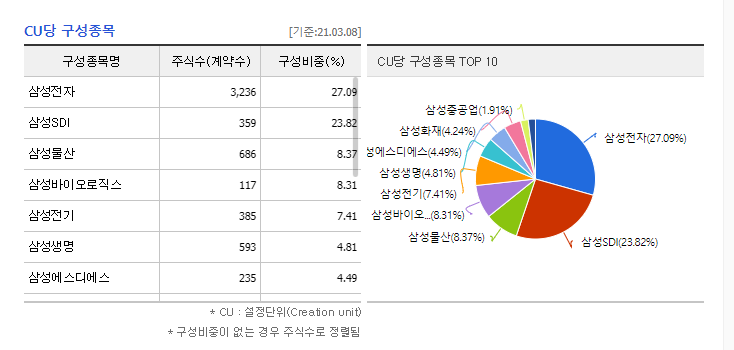 개미는 오늘도 뚠뚠 1,2 | 주린이 주식용어 총정리