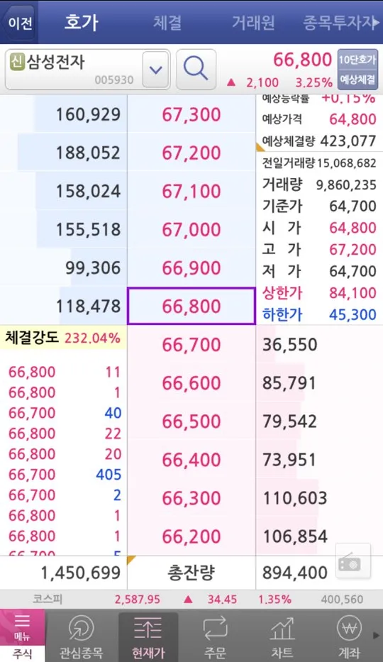 주식용어정리 이동평균선 거래량 차트 _ 개미는 오늘도 뚠뚠