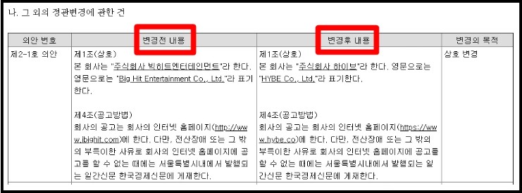 빅히트 새 사명 '하이브'로 변경 + 아이즈원의 사쿠라 빅히트행?