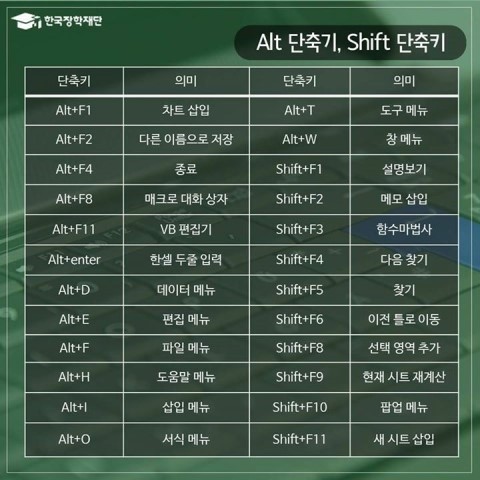 취업하면 유용한 엑셀 단축키