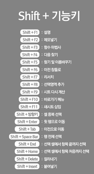 엑셀 단축키 마스터!