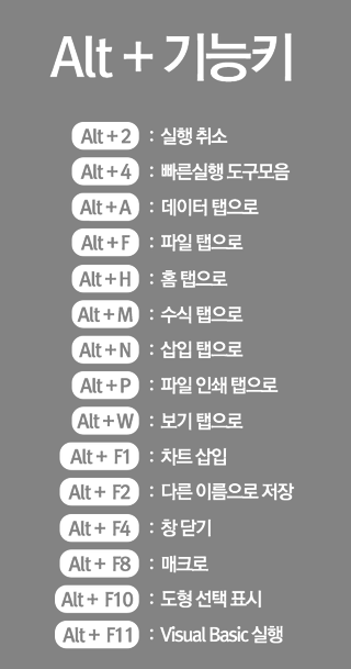 엑셀 단축키 마스터!