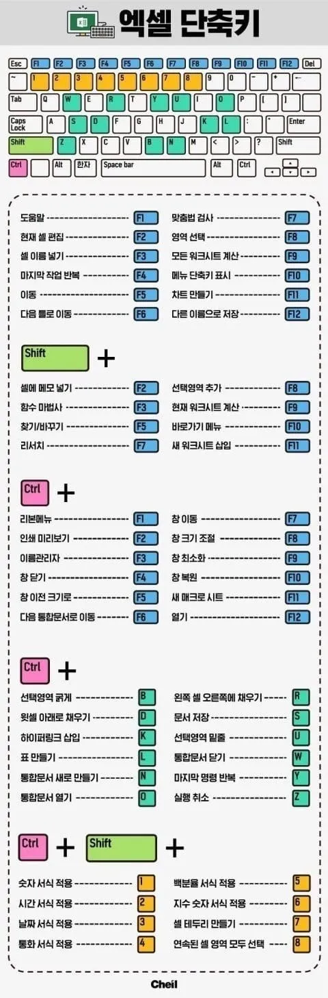 엑셀 단축키 인쇄
