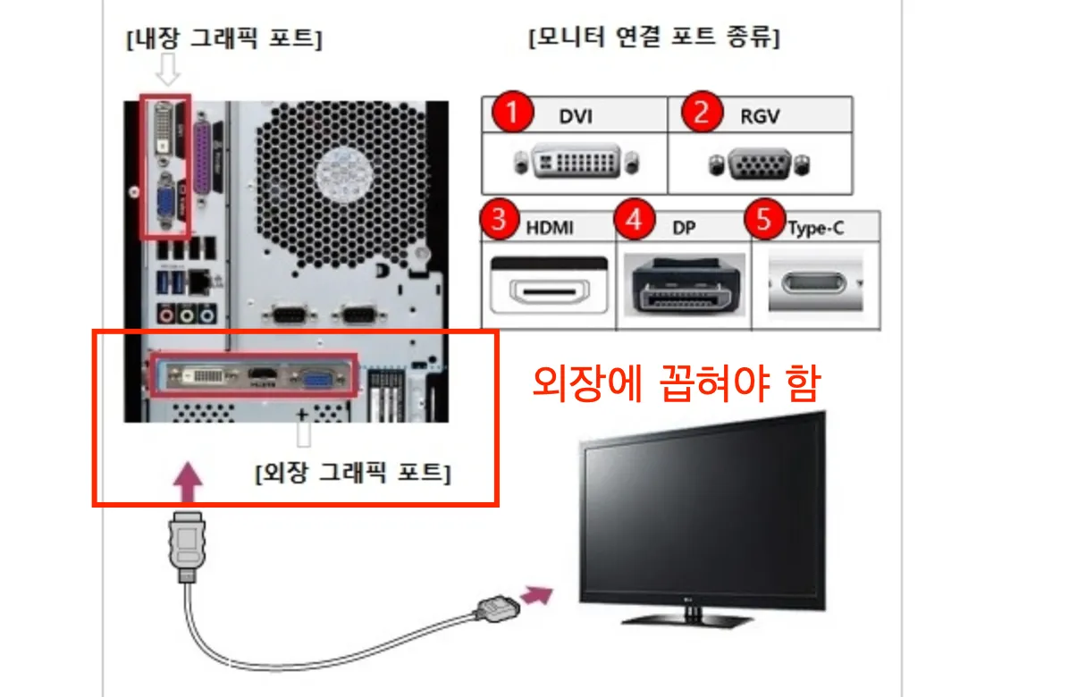 엔스케이프 문제해결 - 5%오류