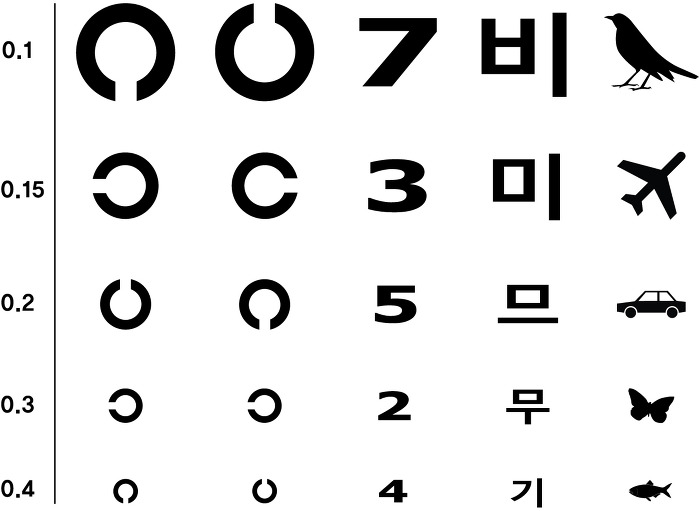 시력 측정할 때 원리